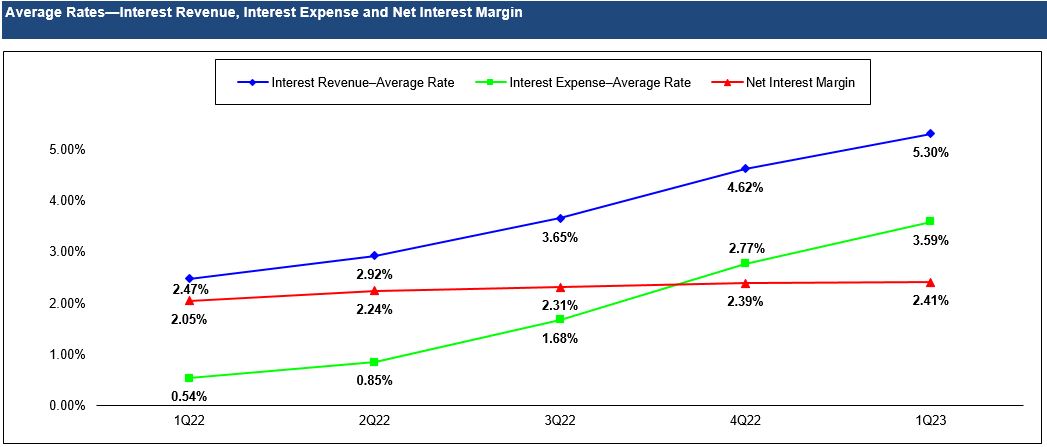 1Q23 CHART.jpg