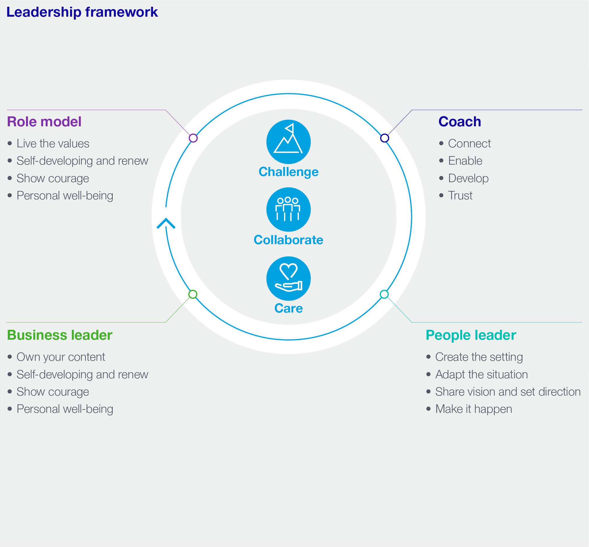 New_LeadershipFramework_Diagram.jpg