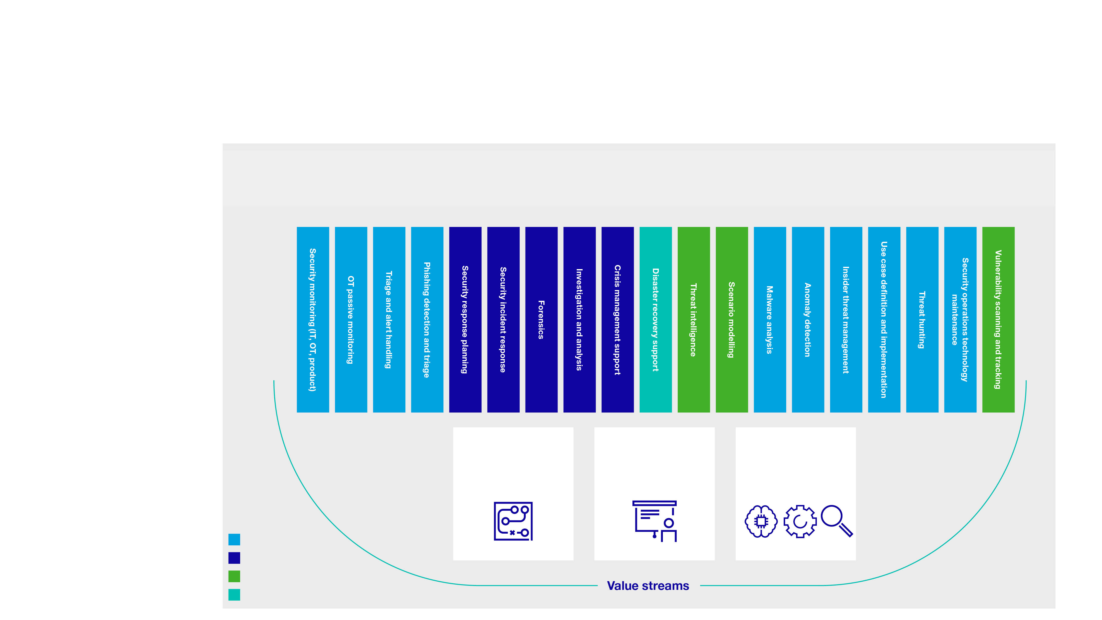 New_CyberDefenceCentreServices_Diagram_131223.jpg