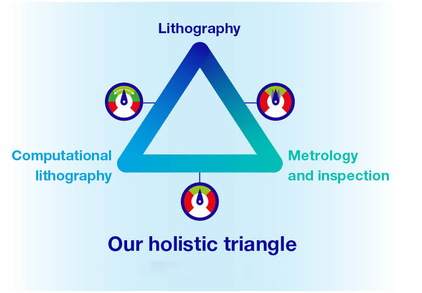 NewHolisticTriangle_Diagram.jpg