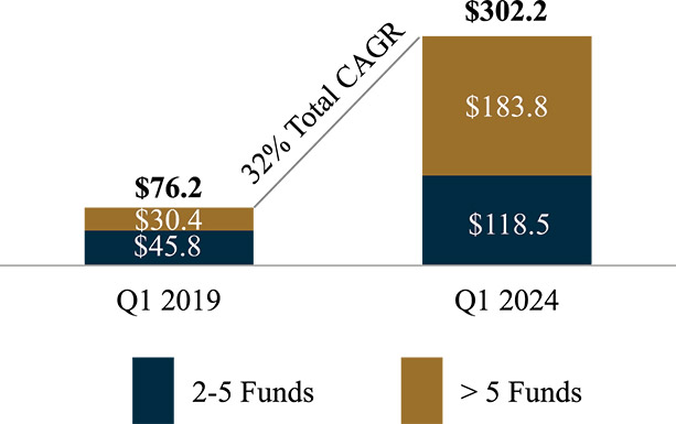 [MISSING IMAGE: bc_investors-4c.jpg]