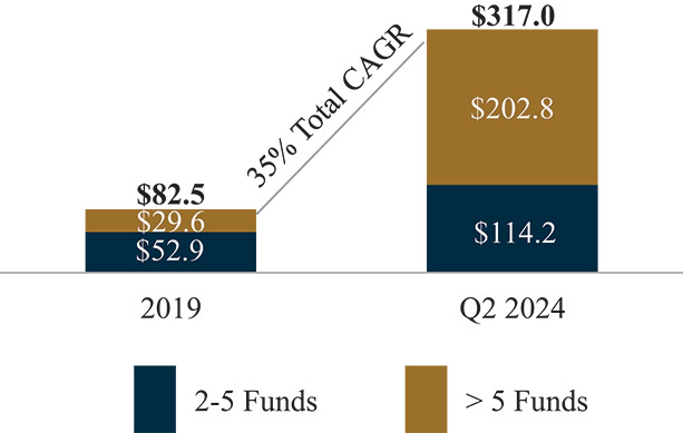 [MISSING IMAGE: bc_investors-4c.jpg]