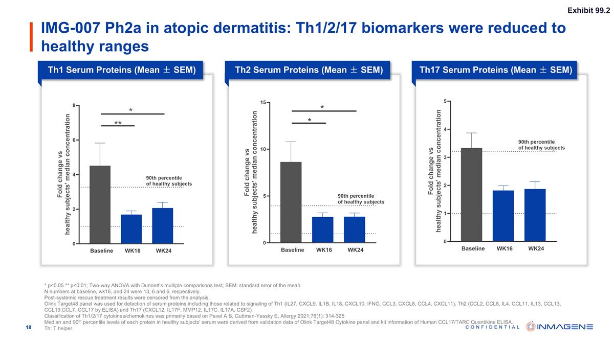 Slide 18