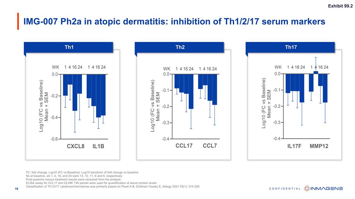 Slide 19