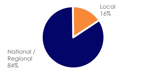 chart-f47790312ced4ede828.jpg