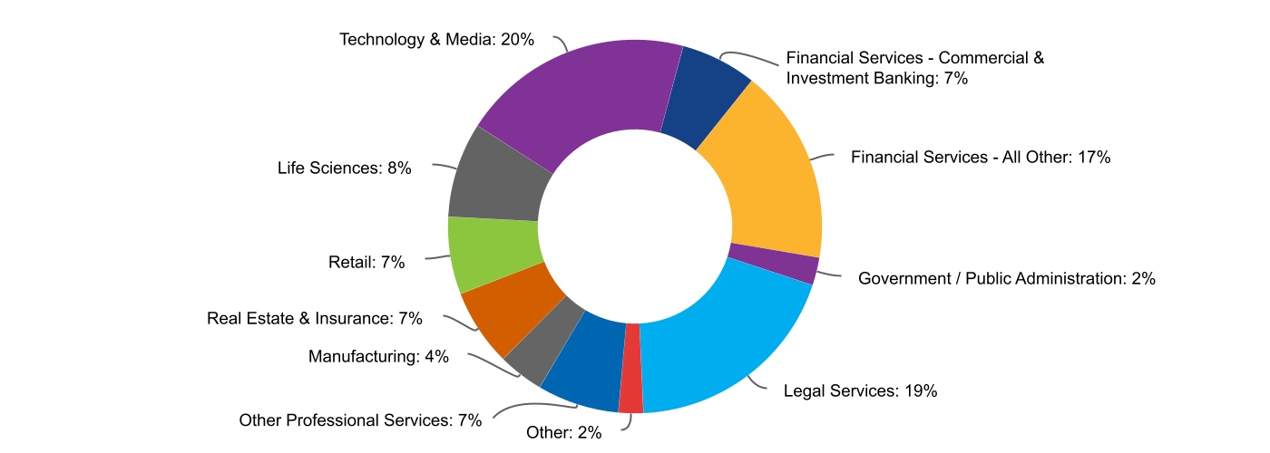 chart-9e7f023e3d764af9aa6a.jpg