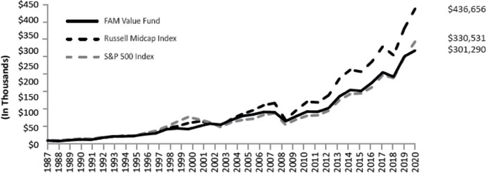 (LINE GRAPH)