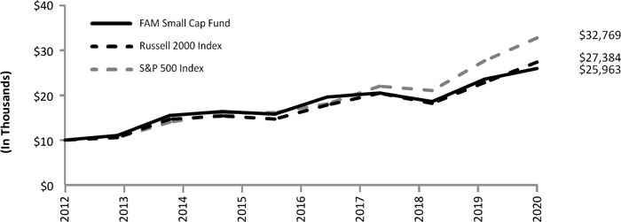 (LINE GRAPH)