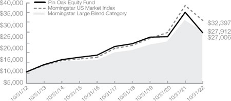 (LINE GRAPH)