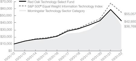 (LINE GRAPH)